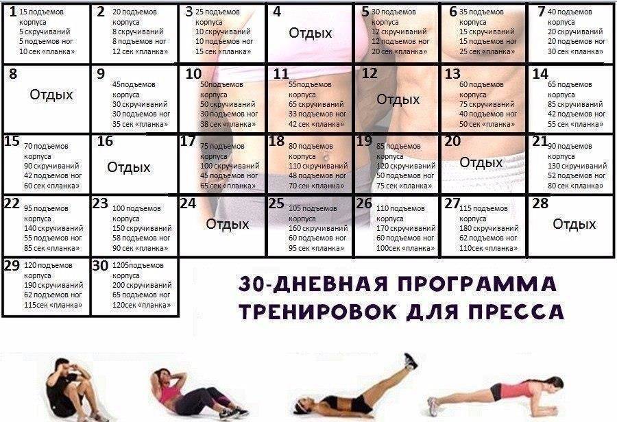 Комплекс эффективных упражнений для похудения, для живота, спины, ягодиц в домашних условиях