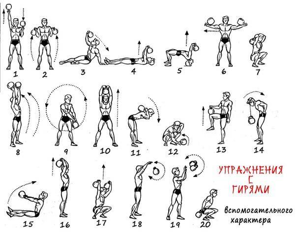 Упражнения с гирей — названия с описаниями. что дают для мышц?