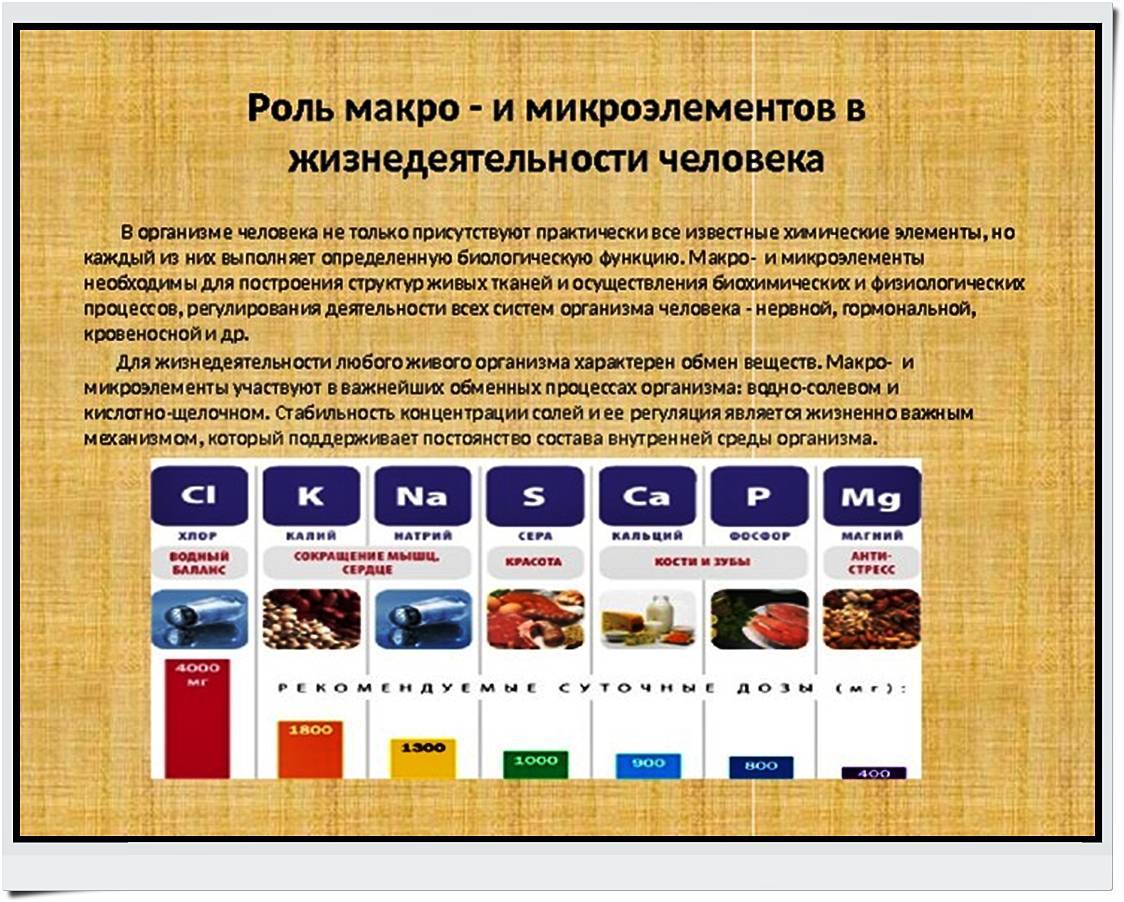 Микроэлементы