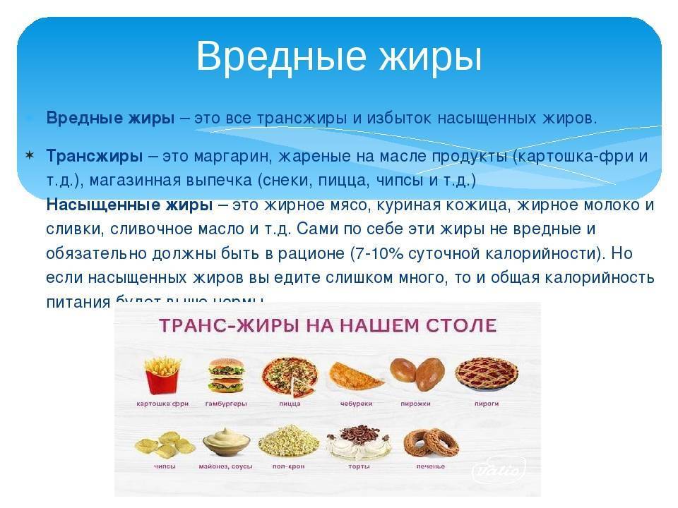 Полезные и вредные жиры