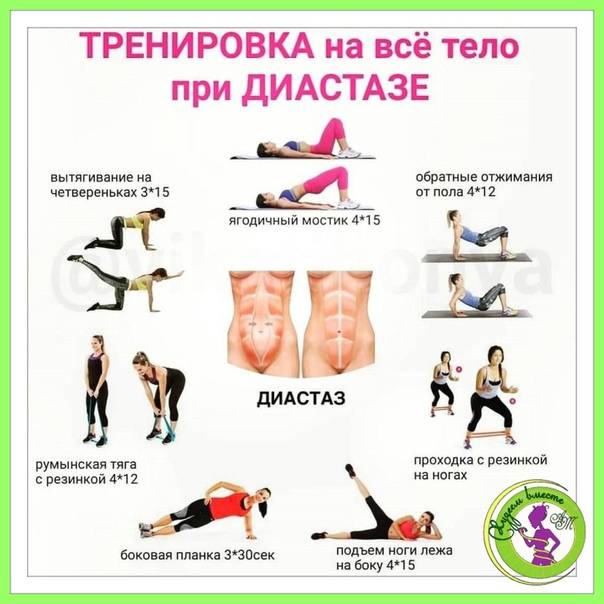 Зожник | тренировки после родов: 4 подсказки