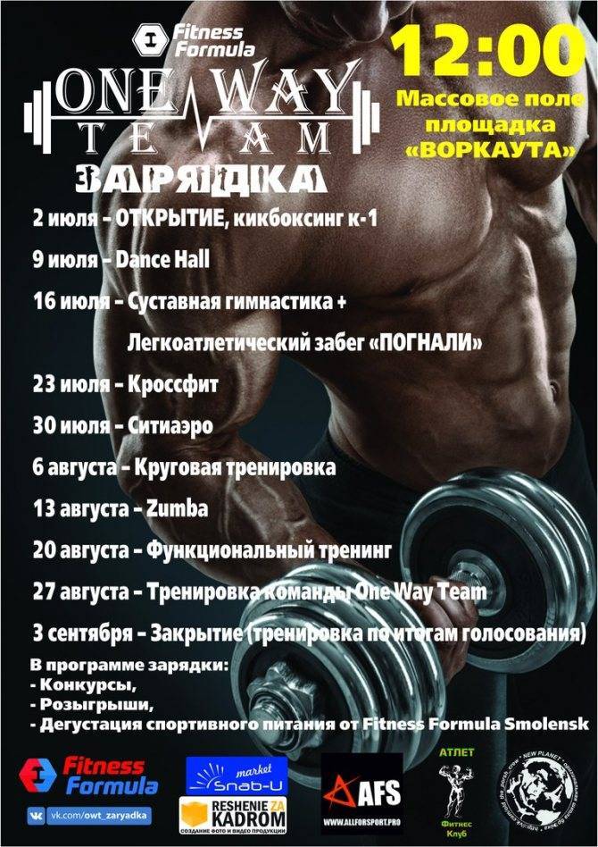 Кроссфит упражнения дома, для женщин, девушек и программа занятий
