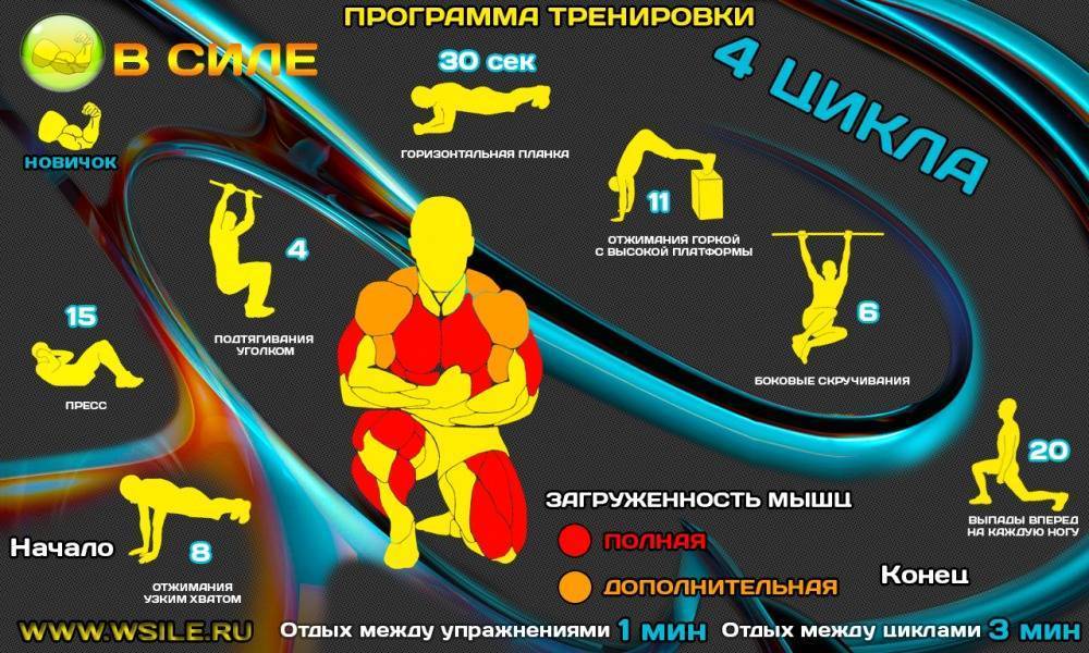 Кроссфит - как тренироваться в домашних условиях?  готовый комплекс упражнений