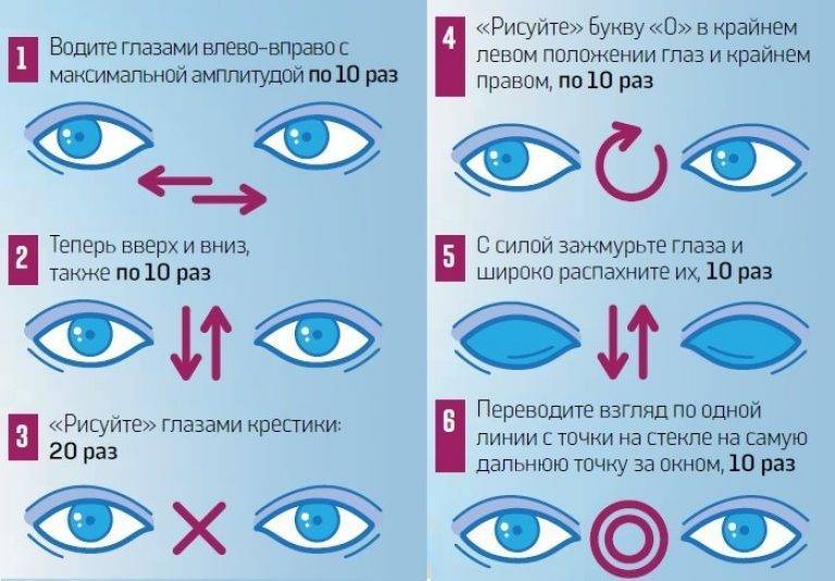 Делают ли операцию при дальнозоркости? операция на глаза в клинике fedorovmedcenter
