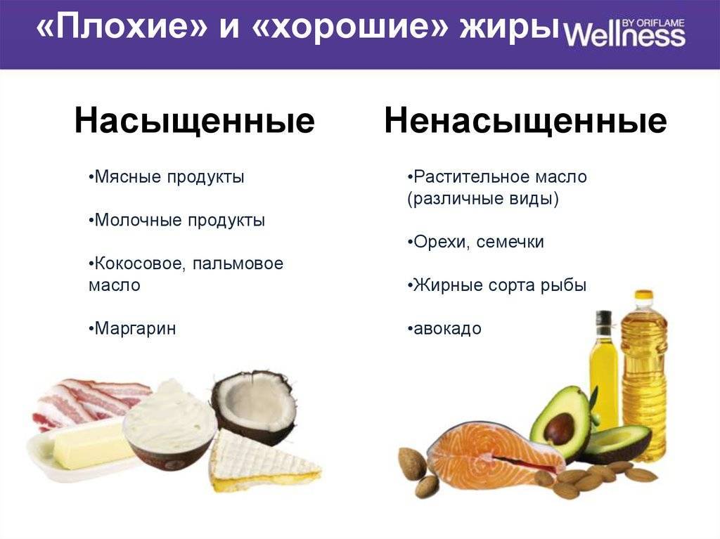Здоровое питание — рекомендации врача-эндокринолога